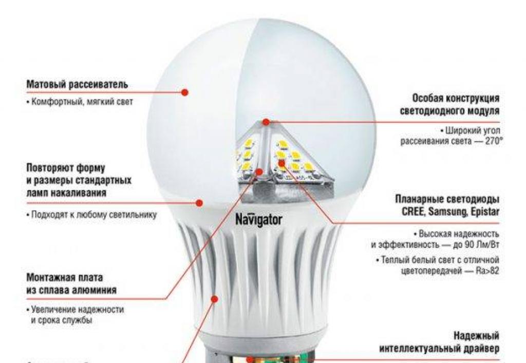 Что делать если светодиодная лампа светится при выключенном выключателе
